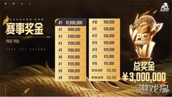 出场时间 出场时间